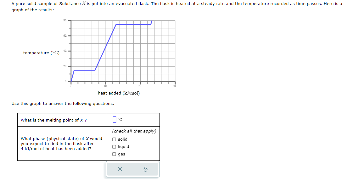 A pure solid sample of Substance X is put into an evacuated flask. The flask is heated at a steady rate and the temperature recorded as time passes. Here is a
graph of the results:
temperature (°C)
80
60.-
40.
20
heat added (kJ/mol)
Use this graph to answer the following questions:
What is the melting point of X ?
What phase (physical state) of X would
you expect to find in the flask after
4 kJ/mol of heat has been added?
°C
(check all that apply)
O solid
O liquid
Ogas
X
S