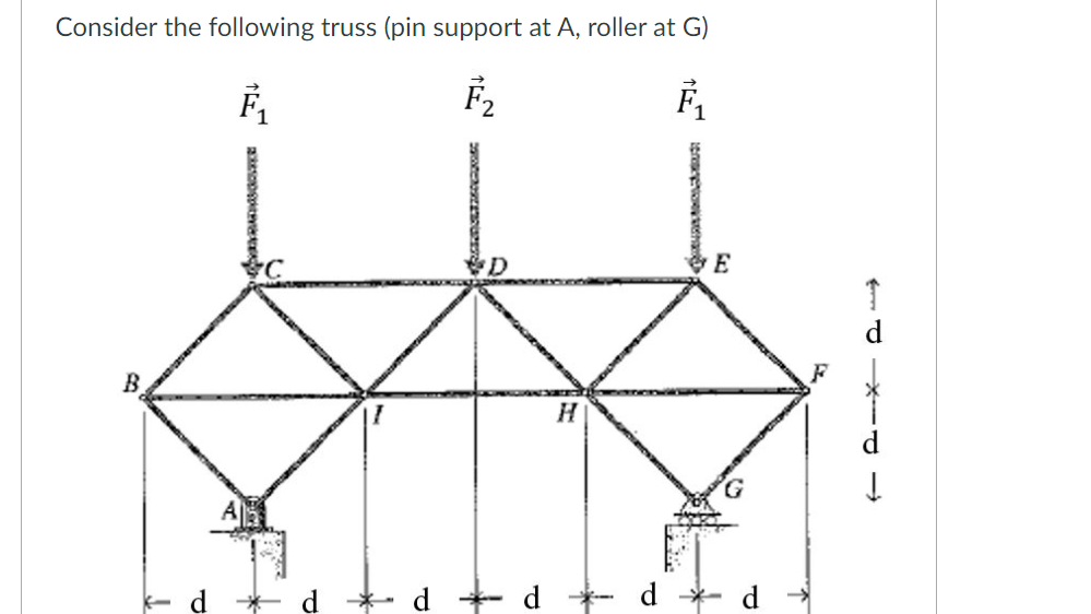 Consider the following truss (pin support at A, roller at G)
F1
d
d
d
1 aesoneve
