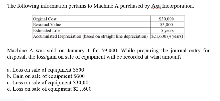The following information pertains to Machine A purchased by Axa Incorporation.
Orginal Cost
Residual Value
Estimated Life
Accumulated Depreciation (based on straight line depreciation) $21,600 (4 years)
$30,000
$3,000
5 years
Machine A was sold on January 1 for $9,000. While preparing the journal entry for
disposal, the loss/gain on sale of equipment will be recorded at what amount?
a. Loss on sale of equipment $600
b. Gain on sale of equipment S600
c. Loss on sale of equipment $30,00
d. Loss on sale of equipment $21,600
