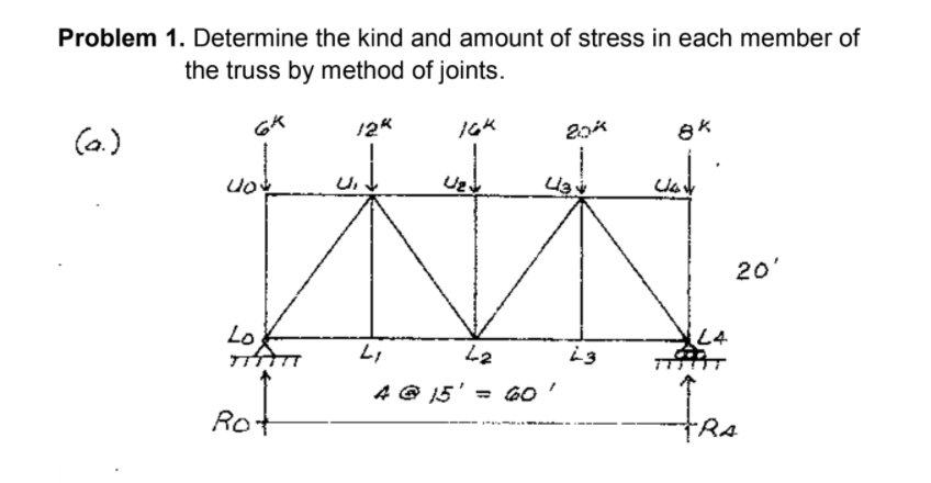 Problem 1. Determine the kind and amount of stress in each member of
the truss by method of joints.
12K
(a.)
Uz
20'
Lo
i3
4 @ 15' = 60'
Ro-
Ra
