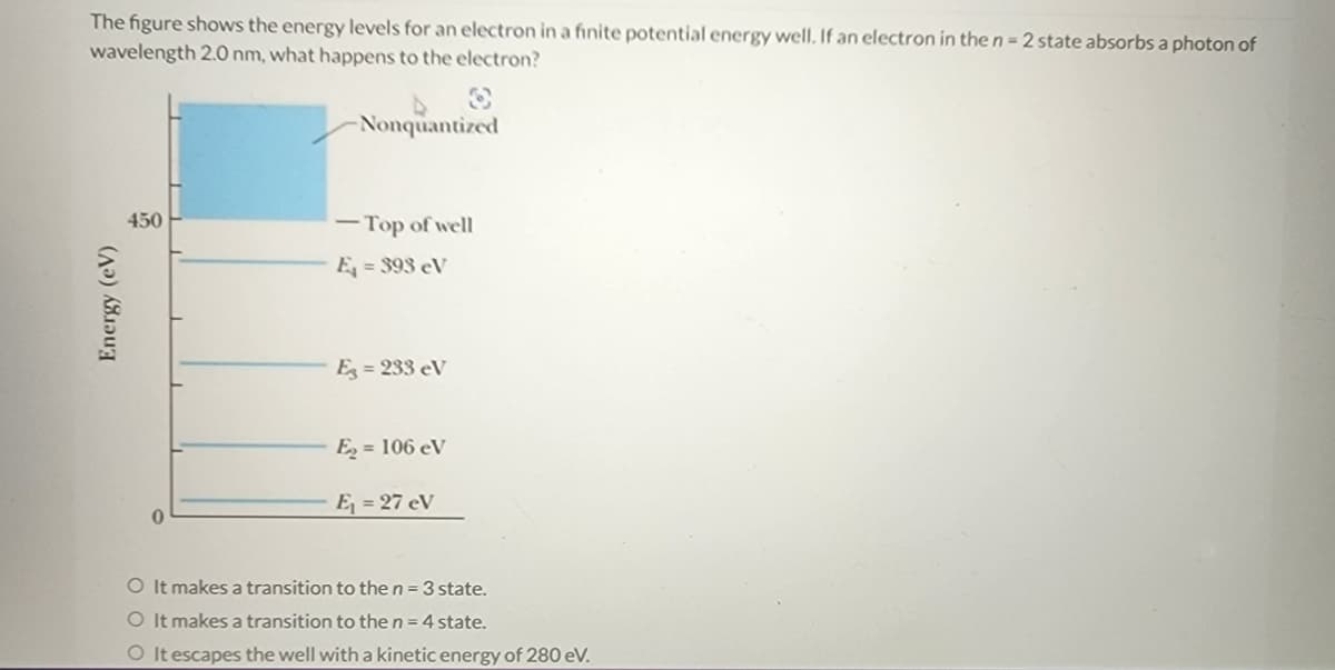 The figure shows the energy levels for an electron in a finite potential energy well. If an electron in the n = 2 state absorbs a photon of
wavelength 2.0 nm, what happens to the electron?
Energy (eV)
450
Nonquantized
-Top of well
E = 398 eV
E = 233 eV
E = 106 eV
E₁ = 27 eV
O It makes a transition to the n = 3 state.
O It makes a transition to the n = 4 state.
O It escapes the well with a kinetic energy of 280 eV.