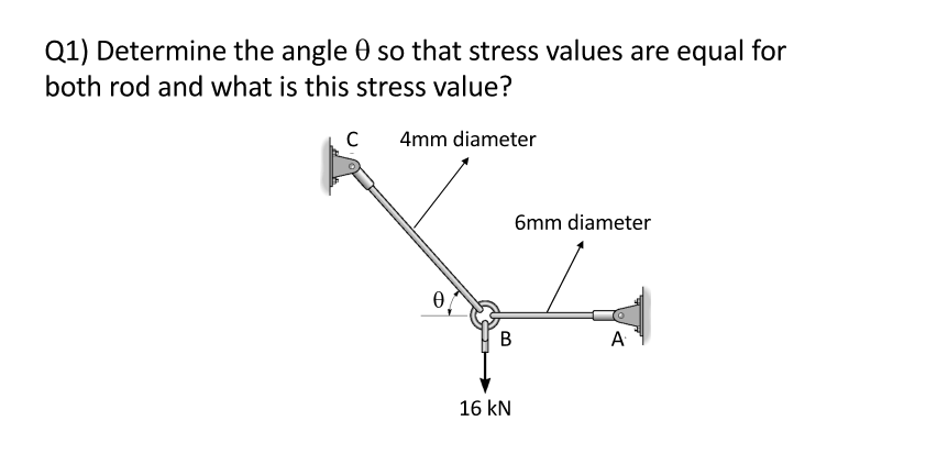 Q1) Determine the angle 0 so that stress values are equal for
both rod and what is this stress value?
4mm diameter
6mm diameter
В
A
16 kN
