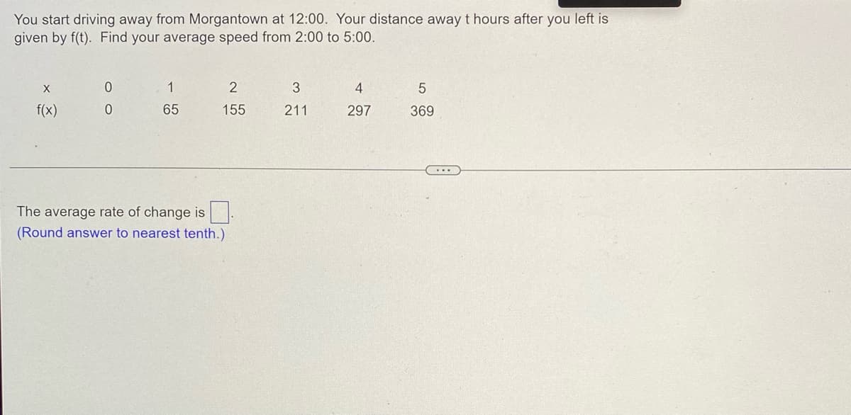 You start driving away from Morgantown at 12:00. Your distance away t hours after you left is
given by f(t). Find your average speed from 2:00 to 5:00.
X
0
1
2
3
4
5
f(x)
0
65
155
211
297
369
The average rate of change is
(Round answer to nearest tenth.)