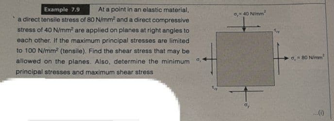 Example 7.9
At a point in an elastic material,
0, 40 N/mm
a direct tensile stress of 80 N/mm? and a direct compressive
stress of 40 N/mm2 are applied on planes at right angles to
each other. If the maximum principal stresses are limited
to 100 N/mm2 (tensile). Find the shear stress that may be
o, = 80 N/mm
allowed on the planes. Also, determine the minimum a.
principal stresses and maximum shear stress
(1)
