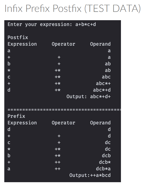 Infix Prefix Postfix (TEST DATA)
Enter your expression: a+b*c+d
Postfix
Expression
ro+*U + P
a
b
с
d
Prefix
Expression
d
+ U * + ro
с
b
11
II
a
||
Operator
+*
+*
+*
+*
+*
+*
++
++
Operand
Operator
a
a
ab
ab
abc
abc*+
abc*+d
Output: abc*+d+
Operand
d
d
dc
dc
dcb
dcb*
dcb*a
Output: ++a*bcd