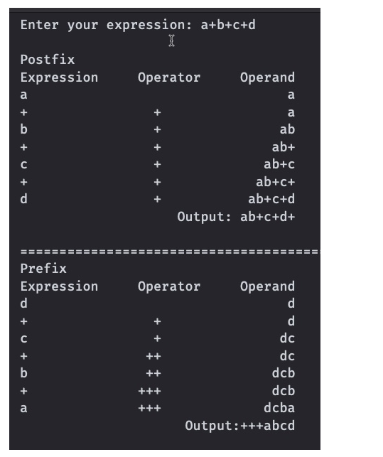 Enter your expression: a+b+c+d
I
Postfix
Expression
ro + + U + D
a
C
d
Prefix
Expression
d
+ U + +
b
a
Operator
+
+
Operator
+++
+++
Operand
a
a
ab
ab+
ab+c
ab+c+
ab+c+d
Output: ab+c+d+
||
Operand
d
d
dc
dc
dcb
dcb
dcba
Output:+++abcd
||
11