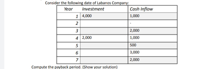 Consider the following date of Labanos Company:
Year
Investment
Cash Inflow
1 4,000
| 1,000
2
3
2,000
4 2,000
1,000
5
500
6
3,000
2,000
Compute the payback period. (Show your solution)
