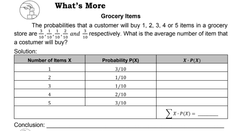 What's
s More
Grocery Items
The probabilities that a customer will buy 1, 2, 3, 4 or 5 items in a grocery
3 1 1 2
10'10' 10'10
store are n and respectively. What is the average number of item that
10
a costumer will buy?
Solution:
Number of Items X
Probability P(X)
X · P(X)
1
3/10
1/10
3
1/10
4
2/10
3/10
EX•P(X) =
Conclusion:
