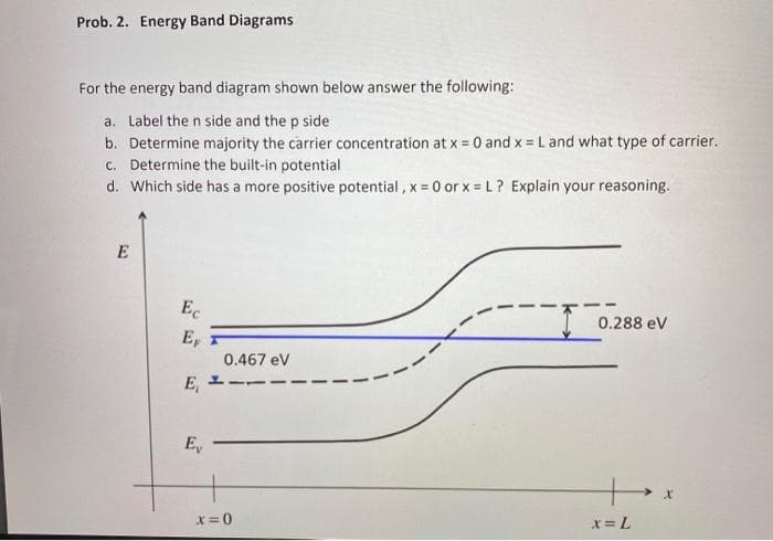 Prob. 2. Energy Band Diagrams
For the energy band diagram shown below answer the following:
a. Label the n side and the p side
b. Determine majority the carrier concentration at x = 0 and x = Land what type of carrier.
c. Determine the built-in potential
d. Which side has a more positive potential, x = 0 or x = L? Explain your reasoning.
E
Ec
0.288 ev
E,
0.467 ev
E,
x=0
x = L
