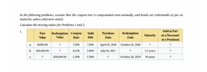 In the following problems, assume that the coupon rate is compounded semi-annually, and bonds are redeemable at par on
maturity, unless otherwise stated.
Calculate the missing values for Problems 1 and 2.
1.
Face
Value
$1000.00
b. $10,000.00
?
Redemption Coupon Yield
Value
Rate
Rate
?
?
$20,000.00
7.10%
4.65%
2.30%
7.10%
3.80%
3.30%
Purchase
Date
April 01, 2018
July 06, 2017
?
Redemption
Date
October 01, 2018
P
October 20, 2029
Maturity
?
2.5 years
10 years
Sold at Par/
at a Discount/
at a Premium
?
7
?
