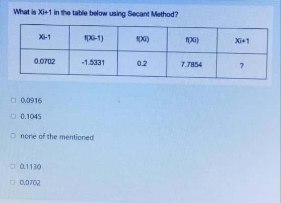What is Xi+1 in the table below using Secant Method?
Xi-1
f(Xi-1)
f(Xi)
f(Xi)
Xi+1
0.0702
-1.5331
0.2
7,7854
O 0.0916
O 0.1045
O none of the mentioned
O 0.1130
O 0.0702
