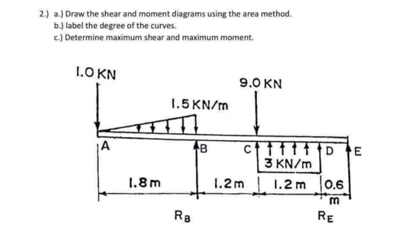 2.) a.) Draw the shear and moment diagrams using the area method.
b.) label the degree of the curves.
c.) Determine maximum shear and maximum moment.
1.0 KN
9.0 KN
1.5 KN/m
|A
cttftttD
3 KN/m
B
E
1.8 m
1.2 m
1.2 m 0.6
m
R8
RE
