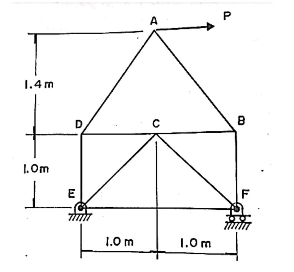 P
A
1.4 m
D
1. Om
E
1.0 m
1.0 m
