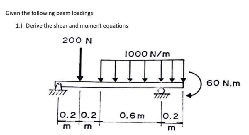 Given the following beam loadings
1.) Derive the shear and moment equations
200 N
1000 N/m
60 N.m
0.20.2
0.6 m
0.2
m
