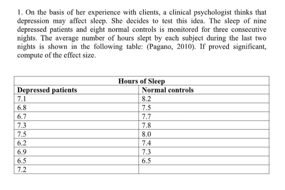 1. On the basis of her experience with clients, a clinical psychologist thinks that
depression may affect sleep. She decides to test this idea. The sleep of nine
depressed patients and eight normal controls is monitored for three consecutive
nights. The average number of hours slept by each subject during the last two
nights is shown in the following table: (Pagano, 2010). If proved significant,
compute of the effect size.
Hours of Sleep
Depressed patients
7.1
Normal controls
8.2
6.8
7.5
6.7
7.3
7.7
7.8
7.5
8.0
6.2
7.4
6.9
7.3
6.5
6.5
7.2
