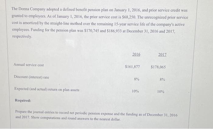 The Donna Company adopted a defined benefit pension plan on January 1, 2016, and prior service credit was
granted to employees. As of January 1, 2016, the prior service cost is $68,250. The unrecognized prior service
cost is amortized by the straight-line method over the remaining 15-year service life of the company's active
employees. Funding for the pension plan was $170,745 and $186,933 at December 31, 2016 and 2017,
respectively.
Annual service cost
Discount (interest) rate
Expected (and actual) return on plan assets
2016
$161,877
8%
10%
2017
$178,065
8%
10%
Required:
Prepare the journal entries to record net periodic pension expense and the funding as of December 31, 2016
and 2017. Show computations and round answers to the nearest dollar.