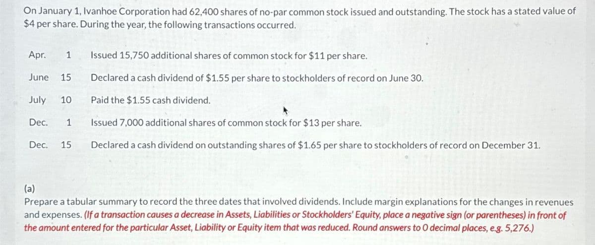 On January 1, Ivanhoe Corporation had 62,400 shares of no-par common stock issued and outstanding. The stock has a stated value of
$4 per share. During the year, the following transactions occurred.
Apr. 1
June 15
July 10
Dec. 1
Issued 15,750 additional shares of common stock for $11 per share.
Declared a cash dividend of $1.55 per share to stockholders of record on June 30.
Paid the $1.55 cash dividend.
Issued 7,000 additional shares of common stock for $13 per share.
Dec. 15 Declared a cash dividend on outstanding shares of $1.65 per share to stockholders of record on December 31.
(a)
Prepare a tabular summary to record the three dates that involved dividends. Include margin explanations for the changes in revenues
and expenses. (If a transaction causes a decrease in Assets, Liabilities or Stockholders' Equity, place a negative sign (or parentheses) in front of
the amount entered for the particular Asset, Liability or Equity item that was reduced. Round answers to O decimal places, e.g. 5,276.)
