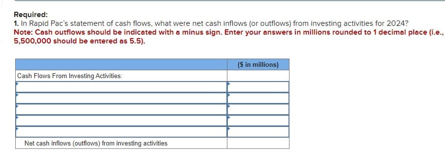 Required:
1. In Rapid Pac's statement of cash flows, what were net cash inflows (or outflows) from investing activities for 2024?
Note: Cash outflows should be indicated with a minus sign. Enter your answers in millions rounded to 1 decimal place (i.e.,
5,500,000 should be entered as 5.5).
Cash Flows From Investing Activities:
Net cash inflows (outflows) from investing activities
($ in millions)
