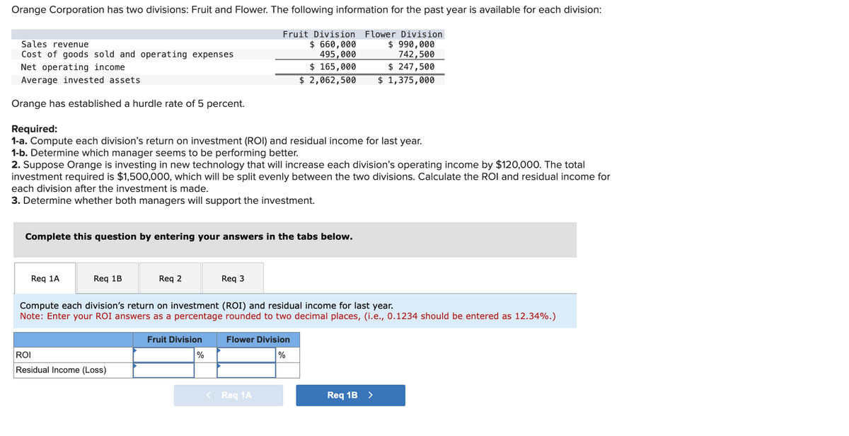 Sales revenue
Orange Corporation has two divisions: Fruit and Flower. The following information for the past year is available for each division:
Fruit Division Flower Division
$ 660,000
495,000
$ 165,000
$ 2,062,500
$ 990,000
742,500
$ 247,500
$ 1,375,000
Cost of goods sold and operating expenses
Net operating income
Average invested assets
Orange has established a hurdle rate of 5 percent.
Required:
1-a. Compute each division's return on investment (ROI) and residual income for last year.
1-b. Determine which manager seems to be performing better.
2. Suppose Orange is investing in new technology that will increase each division's operating income by $120,000. The total
investment required is $1,500,000, which will be split evenly between the two divisions. Calculate the ROI and residual income for
each division after the investment is made.
3. Determine whether both managers will support the investment.
Complete this question by entering your answers in the tabs below.
Req 1A
Req 1B
Req 2
Req 3
Compute each division's return on investment (ROI) and residual income for last year.
Note: Enter your ROI answers as a percentage rounded to two decimal places, (i.e., 0.1234 should be entered as 12.34%.)
ROI
Residual Income (Loss)
Fruit Division
Flower Division
%
%
< Req 1A
Req 1B >