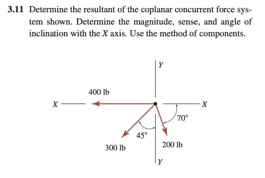 3.11 Determine the resultant of the coplanar concurrent force sys-
tem shown. Determine the magnitude, sense, and angle of
inclination with the X axis. Use the method of components.
Y
400 lb
X -
70°
45°
200 lb
300 lb
Y

