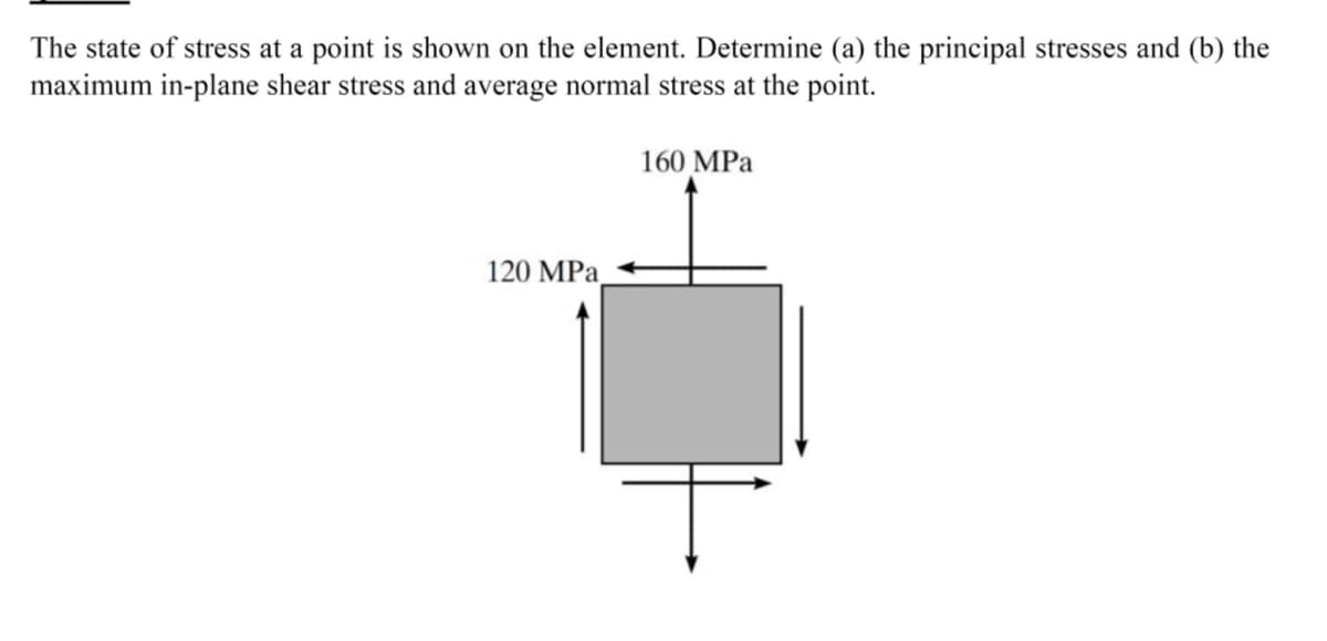The state of stress at a point is shown on the element. Determine (a) the principal stresses and (b) the
maximum in-plane shear stress and average normal stress at the point.
160 MPa
120 MPa
