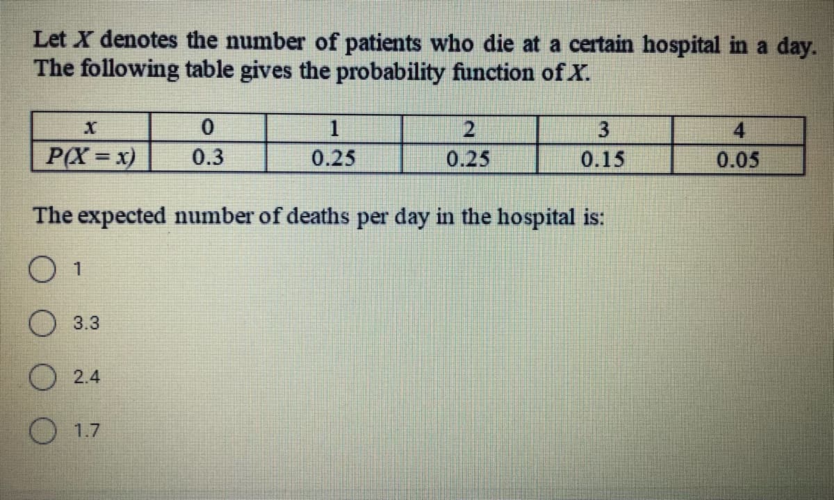 Let X denotes the number of patients who die at a certain hospital in a day.
The following table gives the probability function of X.
1
2.
3
4
P(X = x)
0.3
0.25
0.25
0.15
0.05
The expected number of deaths per day in the hospital is:
O 1
O 3.3
2.4
1.7
