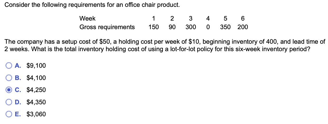 Consider the following requirements for an office chair product.
Week
1
2
3
Gross requirements
150
90 300
4 5 6
0 350 200
The company has a setup cost of $50, a holding cost per week of $10, beginning inventory of 400, and lead time of
2 weeks. What is the total inventory holding cost of using a lot-for-lot policy for this six-week inventory period?
A. $9,100
B. $4,100
C. $4,250
D. $4,350
E. $3,060