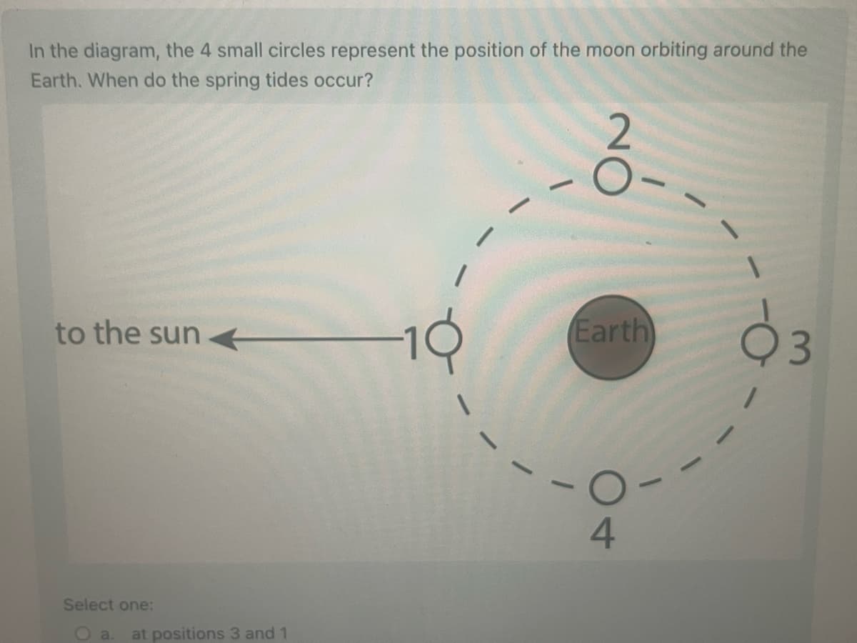 In the diagram, the 4 small circles represent the position of the moon orbiting around the
Earth. When do the spring tides occur?
to the sun
Select one:
O a. at positions 3 and 1
-10
-
-
Earth
O-
4