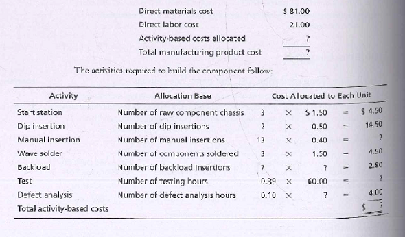 Direct materials cost
$ 81.00
Cirect labor cost
21.00
Activity-based costs allocated
Total manufacturing product cost
The activitics required to build the component follow:
Activity
Allocation Base
Cost Alocated to Each Unit
Start station
Number of raw component chassis
$ 1.50
$ 4.50
Dip insertion
Number of dip insertions
0.50
14.50
Manual insertion
Number of manual insertions
13
0.40
Wave solder
Number of components soldered
1.50
4.50
Backload
Number of backload insertions
2.80
7.
Test
Number of testing hours
0.39
60.00
Defect analysis
Number of defect analysis hours
0.10
4.00
Total activity-based costs

