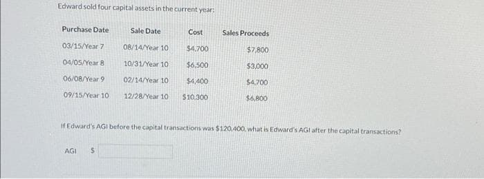 Edward sold four capital assets in the current year:
Purchase Date
03/15/Year 7
04/05/Year 8
06/08/Year 9
09/15/Year 10
Sale Date
AGI $
Cost
08/14/Year 10
$4,700
10/31/Year 10
$6,500
02/14/Year 10
$4,400
12/28/Year 10 $10,300
Sales Proceeds
$7,800
$3,000
$4,700
$6,800
if Edward's AGI before the capital transactions was $120,400, what is Edward's AGI after the capital transactions?