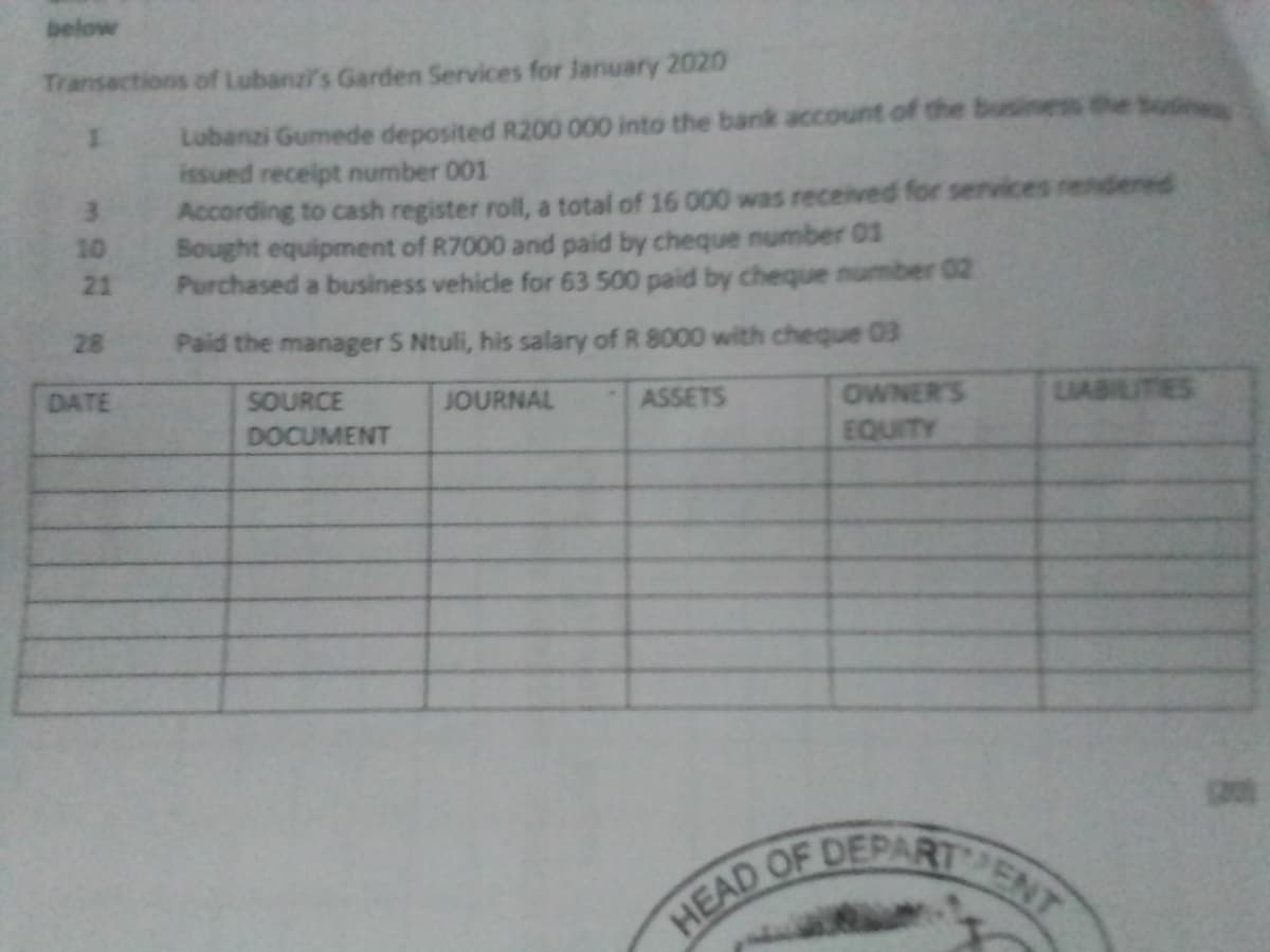 HEAD OF DEPART ENT
below
Transactions of Lubanz's Garden Services for January 2020
1.
Lubanzi Gumede deposited R200 000 into the bank account of the business the tosin
issued receipt number 001
According to cash register roll, a total of 16 000 was received for services rendered
Bought equipment of R7000 and paid by cheque number 01
Purchased a business vehicle for 63 500 paid by cheque number 02
3.
10
21
28
Paid the manager S Ntuli, his salary of R 8000 with cheque 03
DATE
SOURCE
JOURNAL
ASSETS
OWNER'S
EQUITY
DOCUMENT
LIABILITIES
HEAD
