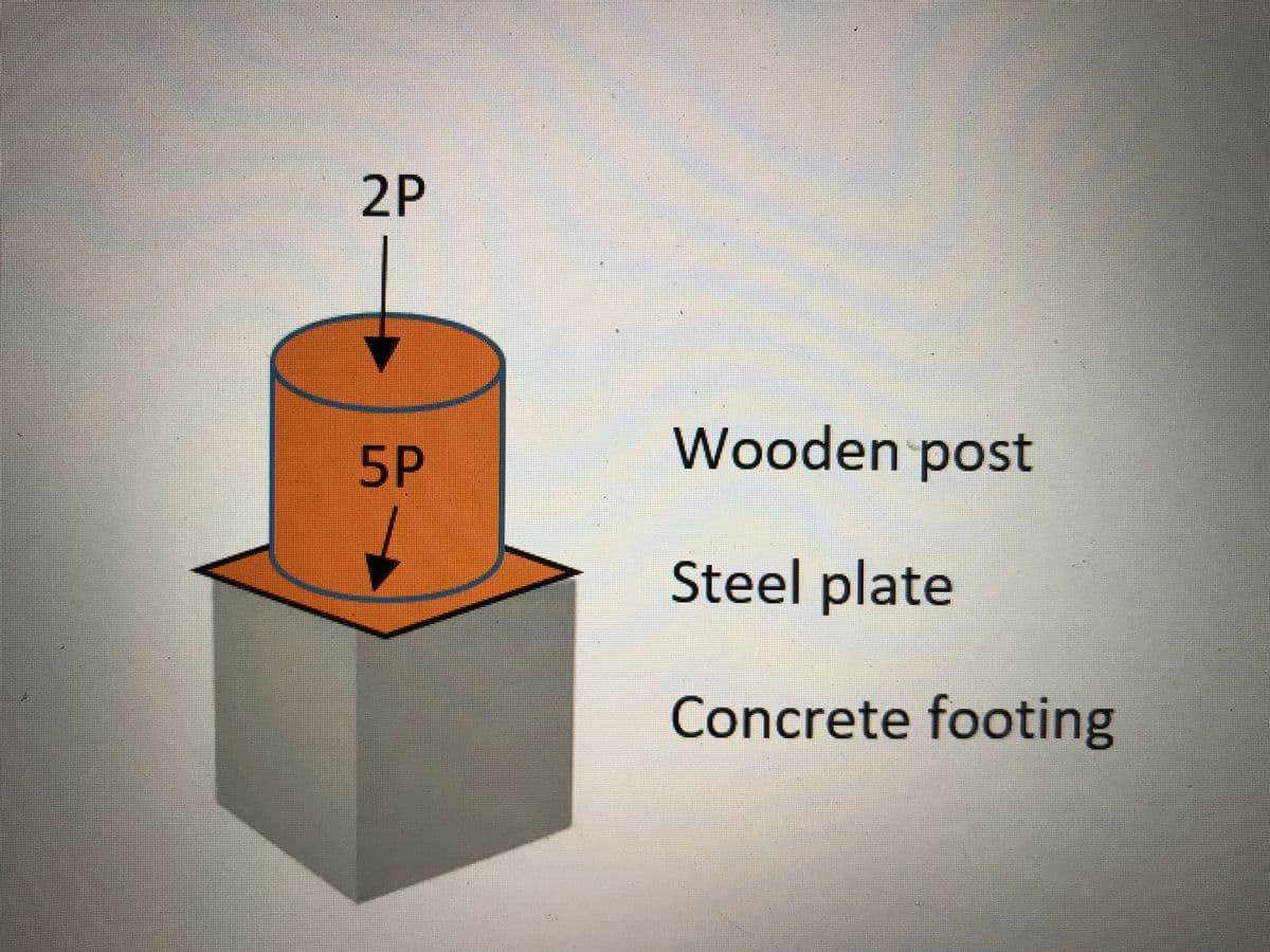 2P
5P
Wooden post
Steel plate
Concrete footing
