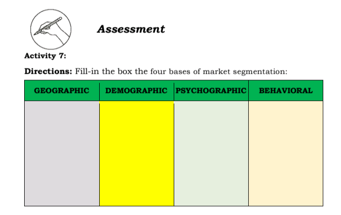 Assessment
Activity 7:
Directions: Fill-in the box the four bases of market segmentation:
GEOGRAPHIC
DEMOGRAPHICc PSYCHOGRAPHIC
BEHAVIORAL
