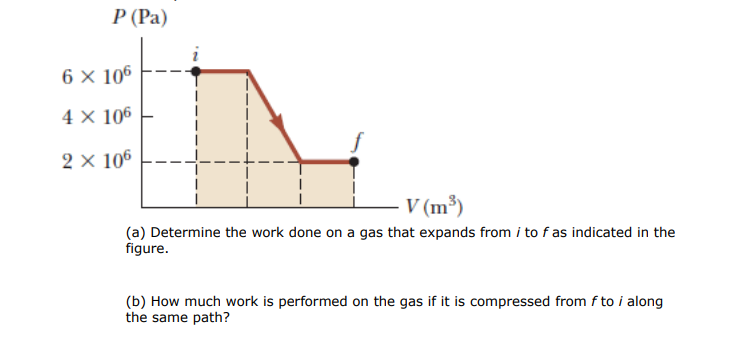 Р (Рa)
6 × 106
4 × 106
2 × 106
V (m³)
(a) Determine the work done on a gas that expands from i to f as indicated in the
figure.
(b) How much work is performed on the gas if it is compressed from f to i along
the same path?
