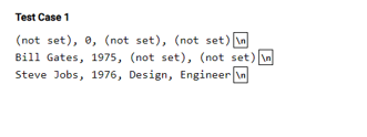 Test Case 1
(not set), 0, (not set), (not set) n
Bill Gates, 1975, (not set), (not set) n
Steve Jobs, 1976, Design, Engineer \n
