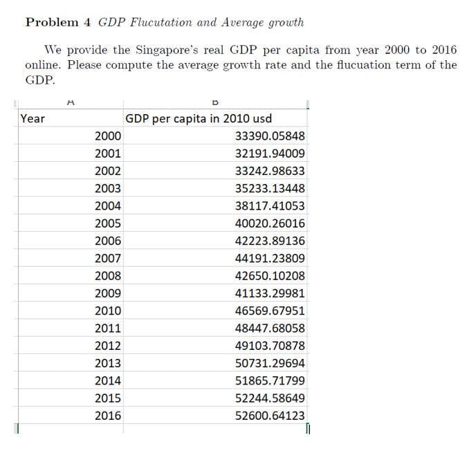 Problem 4 GDP Flucutation and Average growth
We provide the Singapore's real GDP per capita from year 2000 to 2016
online. Please compute the average growth rate and the flucuation term of the
GDP.
A
Year
GDP per capita in 2010 usd
2000
33390.05848
2001
32191.94009
2002
33242.98633
2003
35233.13448
2004
38117.41053
2005
40020.26016
2006
42223.89136
2007
44191.23809
2008
42650.10208
2009
41133.29981
2010
46569.67951
2011
48447.68058
2012
49103.70878
2013
50731.29694
2014
51865.71799
2015
52244.58649
2016
52600.64123
