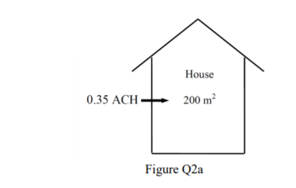 House
0.35 ACH
200 m
Figure Q2a
