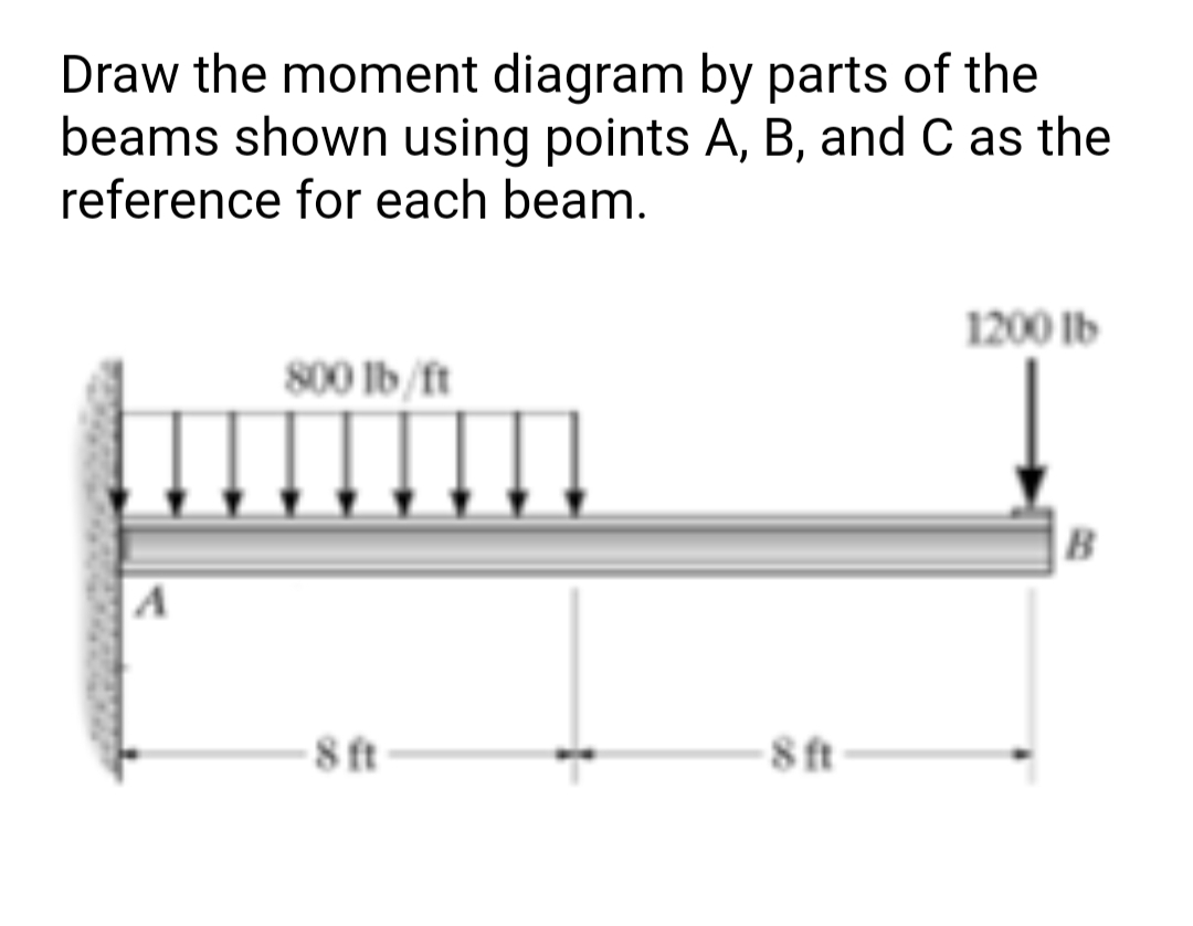 Draw the moment diagram by parts of the
beams shown using points A, B, and C as the
reference for each beam.
1200 lb
800 lb/ft
8 ft
8 ft

