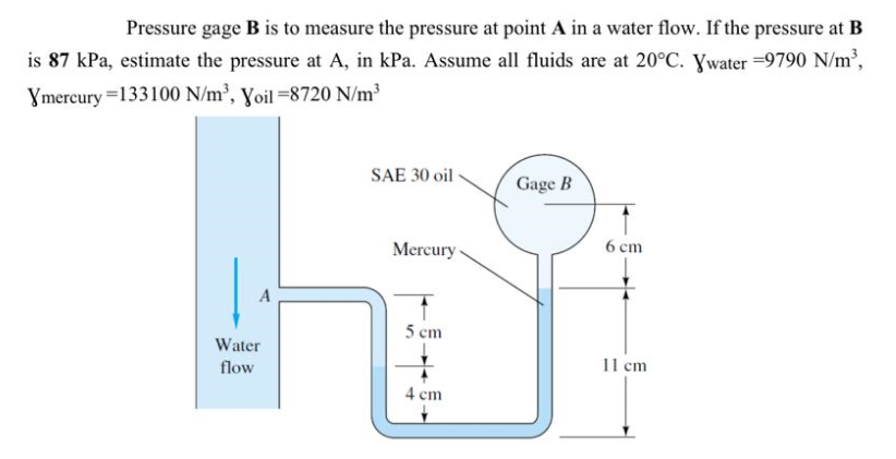 Pressure gage B is to measure the pressure at point A in a water flow. If the pressure at B
в
is 87 kPa, estimate the pressure at A, in kPa. Assume all fluids are at 20°C. ywater =9790 N/m',
Ymercury =133100 N/m2, yoil =8720 N/m³
SAE 30 oil
Gage B
Mercury
6 cm
5 cm
Water
flow
11 cm
4 cm
