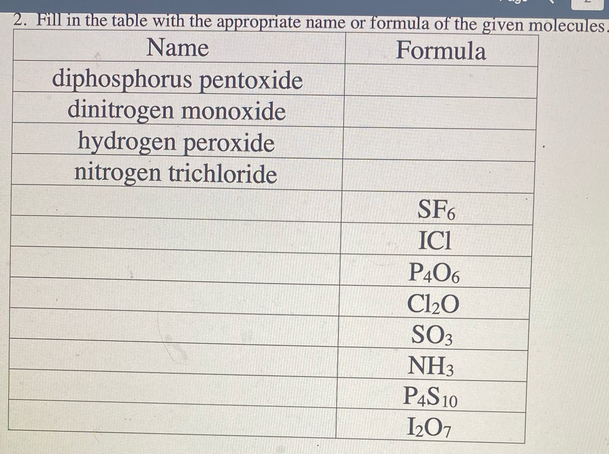 2. Fill in the table with the appropriate name or formula of the given molecules.
Name
Formula
diphosphorus pentoxide
dinitrogen monoxide
hydrogen peroxide
nitrogen trichloride
SF6
IC1
P4O6
Cl₂O
SO3
NH3
P4S 10
I₂O7