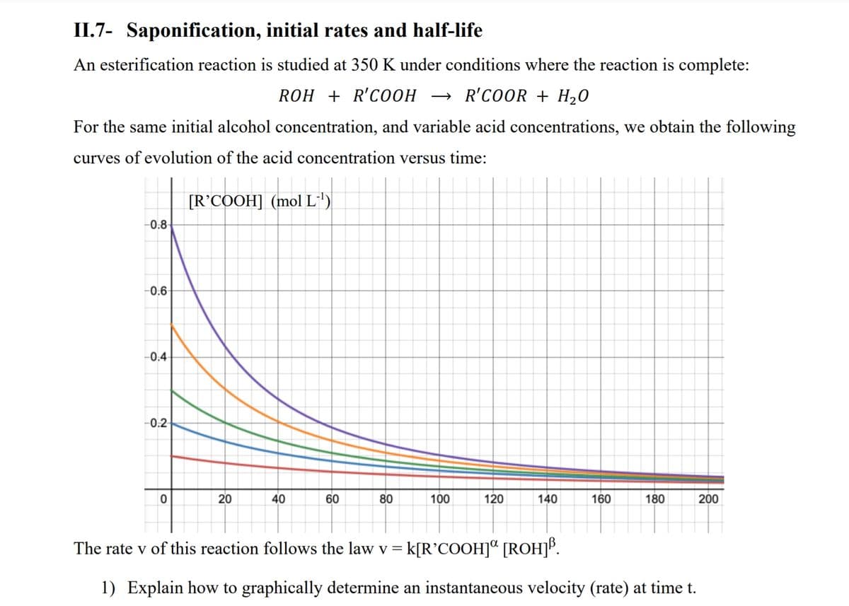 II.7- Saponification, initial rates and half-life
An esterification reaction is studied at 350 K under conditions where the reaction is complete:
ROH + R'COOH
→ R'COOR + H20
For the same initial alcohol concentration, and variable acid concentrations, we obtain the following
curves of evolution of the acid concentration versus time:
[R'COOH] (mol L'')
-0.8
-0.6
-0.4-
-0.2
40
60
80
100
120
140
160
180
200
The rate v of this reaction follows the law v = k[R°COOH]ª [ROH]F.
1) Explain how to graphically determine an instantaneous velocity (rate) at time t.
20
