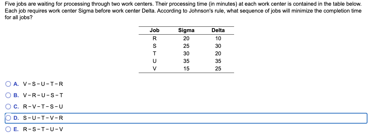 Five jobs are waiting for processing through two work centers. Their processing time (in minutes) at each work center is contained in the table below.
Each job requires work center Sigma before work center Delta. According to Johnson's rule, what sequence of jobs will minimize the completion time
for all jobs?
OA. V-S-U-T-R
B. V-R-U-S-T
C. R-V-T-S-U
OD. S-U-T-V-R
OE. R-S-T-U-V
Job
RSTUV
Sigma
20
25
30
35
15
Delta
10
30
20
35
25