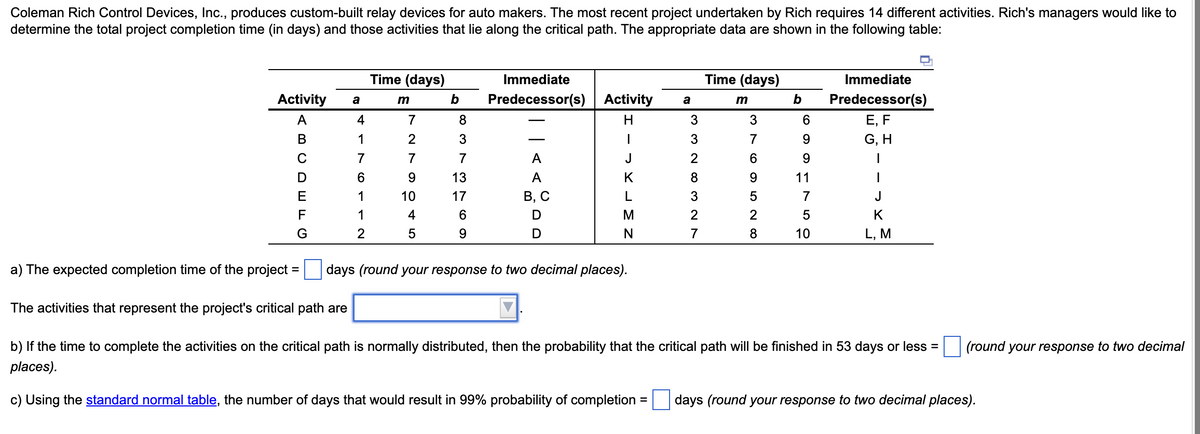Coleman Rich Control Devices, Inc., produces custom-built relay devices for auto makers. The most recent project undertaken by Rich requires 14 different activities. Rich's managers would like to
determine the total project completion time (in days) and those activities that lie along the critical path. The appropriate data are shown in the following table:
Activity
A
B
D
F
G
a
4
1
7
6
1
1
2
Time (days)
m
7
2
7
9
10
4
5
b
8
3
7
13
17
6
9
Immediate
Predecessor(s)
A
A
B, C
D
D
Activity
H
M
N
a
=
3
3
2
8
3
2
7
Time (days)
m
3
7
6
9
5
2
8
b
6
9
9
11
7
5
10
Immediate
Predecessor(s)
E, F
G, H
K
L, M
a) The expected completion time of the project = days (round your response to two decimal places).
The activities that represent the project's critical path are
b) If the time to complete the activities on the critical path is normally distributed, then the probability that the critical path will be finished in 53 days or less =
places).
c) Using the standard normal table, the number of days that would result in 99% probability of completion
(round your response to two decimal
days (round your response to two decimal places).