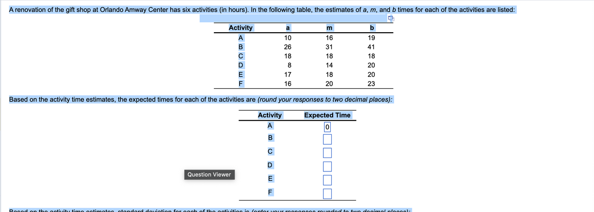 A renovation of the gift shop at Orlando Amway Center has six activities (in hours). In the following table, the estimates of a, m, and b times for each of the activities are listed:
Activity
A
B
C
D
E
F
Question Viewer
Activity
A
B
D
a
10
26
18
E
F
8
Based on the activity time estimates, the expected times for each of the activities are (round your responses to two decimal places):
Expected Time
17 16
m
16
31
18
14
18
20
b
19
41
18
20
20
23
Rocod on the activity timo ostimotos standard deviation for each of the activities is fontor your responses rounded to two decimal placool: