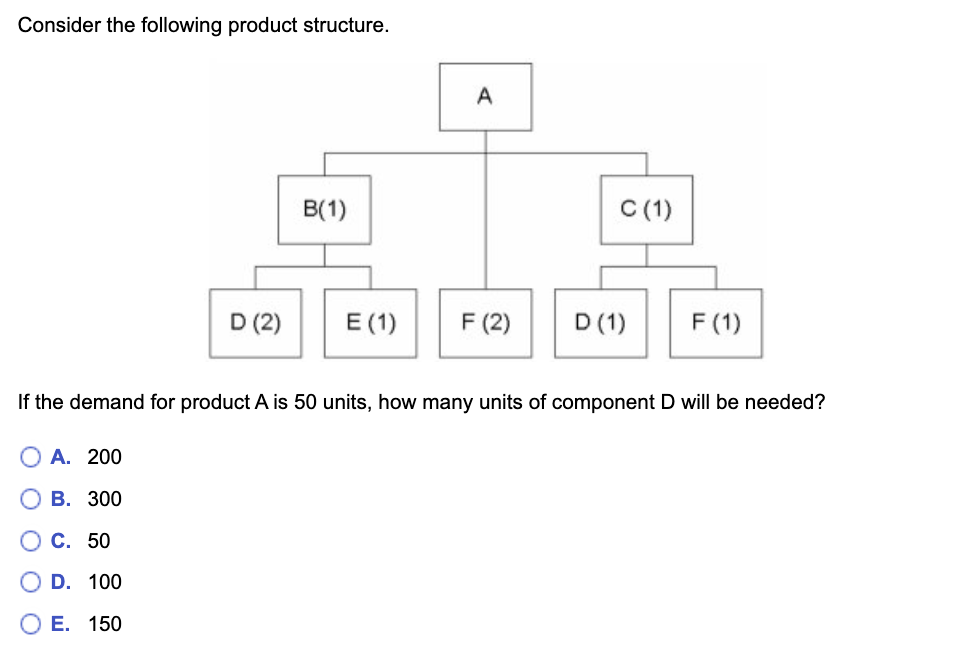 Consider the following product structure.
O O O
A. 200
B. 300
C. 50
D.
D (2)
100
OE. 150
B(1)
E (1)
A
F (2)
If the demand for product A is 50 units, how many units of component D will be needed?
C (1)
D (1)
F (1)