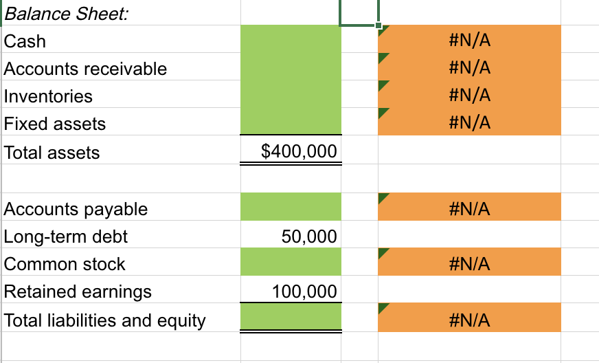 Balance Sheet:
Cash
Accounts receivable
Inventories
Fixed assets
Total assets
Accounts payable
Long-term debt
Common stock
Retained earnings
Total liabilities and equity
$400,000
50,000
100,000
#N/A
#N/A
#N/A
#N/A
#N/A
#N/A
#N/A