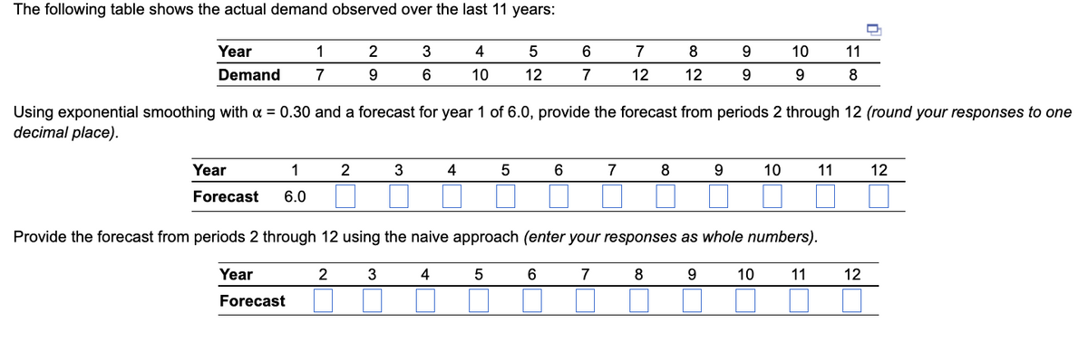 The following table shows the actual demand observed over the last 11 years:
Year
Demand
Year
1
Forecast 6.0
1
7
Year
Forecast
2
9
2
3
6
3
4
10
4
5
12
5
Using exponential smoothing with α = 0.30 and a forecast for year 1 of 6.0, provide the forecast from periods 2 through 12 (round your responses to one
decimal place).
6
7
6
7
12
7
8
12
8
9
9
9
10
9
10
10
Provide the forecast from periods 2 through 12 using the naive approach (enter your responses as whole numbers).
2 3
4
5
6 7 8
9
11
11
11
8
12
12