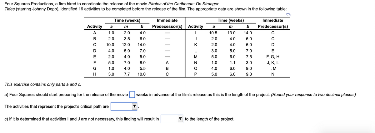 Four Squares Productions, a firm hired to coordinate the release of the movie Pirates of the Caribbean: On Stranger
(starring Johnny Depp), identified 16 activities to be completed before the release of the film. The appropriate data are shown in the following table:
Tides
Activity
A
B
C
D
E
F
G
Time (weeks)
a
1.0
2.0
10.0
4.0
2.0
5.0
1.0
3.0
The activities that represent the project's critical path are
m
2.0
3.5
12.0
5.0
4.0
7.0
4.0
7.7
This exercise contains only parts a and c.
a) Four Squares should start preparing for the release of the movie
b
4.0
6.0
14.0
7.0
5.0
8.0
5.5
10.0
Immediate
Predecessor(s)
A
B
C
c) If it is determined that activities I and J are not necessary, this finding will result in
Activity
1
K
L
M
O
a
10.5
2.0
2.0
3.0
5.0
1.0
4.0
5.0
Time (weeks)
m
13.0
4.0
4.0
5.0
6.0
1.1
6.0
6.0
b
14.0
6.0
6.0
to the length of the project.
7.0
7.5
3.0
9.0
9.0
Immediate
Predecessor(s)
C
D
weeks in advance of the film's release as this is the length of the project. (Round your response to two decimal places.)
E
F, G, H
J, K, L
I, M