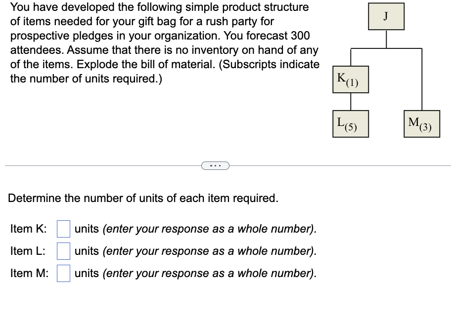 You have developed the following simple product structure
of items needed for your gift bag for a rush party for
prospective pledges in your organization. You forecast 300
attendees. Assume that there is no inventory on hand of any
of the items. Explode the bill of material. (Subscripts indicate
the number of units required.)
Determine the number of units of each item required.
Item K:
Item L:
Item M:
units (enter your response as a whole number).
units (enter your response as a whole number).
units (enter your response as a whole number).
K(1)
L(5)
J
M(3)