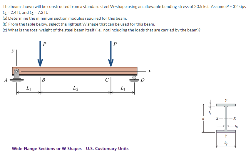 The beam shown will be constructed from a standard steel W-shape using an allowable bending stress of 20.5 ksi. Assume P = 32 kips
L₁= 2.4 ft, and L2 = 7.2 ft.
(a) Determine the minimum section modulus required for this beam.
(b) From the table below, select the lightest W shape that can be used for this beam.
(c) What is the total weight of the steel beam itself (i.e., not including the loads that are carried by the beam)?
L₁
P
B
L2
P
L₁
Wide-Flange Sections or W Shapes-U.S. Customary Units
D
I
X--
X
Y
b₁